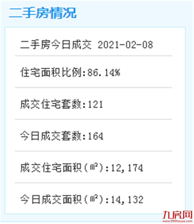 2月8日——九房网