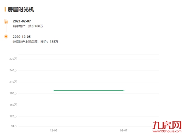14万/㎡!13万/㎡!成交创新高!天花板再捅破!福州这些房东心态飘上天?——九房网 14万/㎡!13万/㎡!成交创新高!天花板再捅破!福州这些房东心态飘上天?——九房网