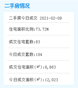 新突破!阳塘安居小区全面封顶 将建成安置房3232套——九房网 新突破!阳塘安居小区全面封顶 将建成安置房3232套——九房网
