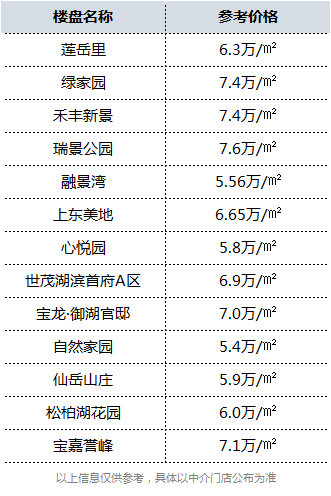 厦门上演“争环传”!算算你在哪一环?——九房网 厦门上演“争环传”!算算你在哪一环?——九房网