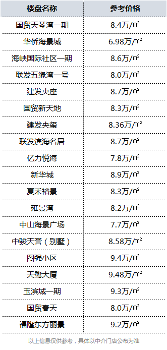 厦门上演“争环传”!算算你在哪一环?——九房网 厦门上演“争环传”!算算你在哪一环?——九房网