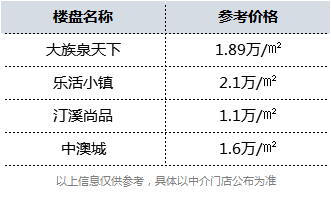 厦门上演“争环传”!算算你在哪一环?——九房网 厦门上演“争环传”!算算你在哪一环?——九房网