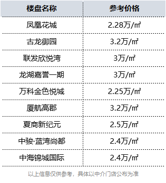 厦门上演“争环传”!算算你在哪一环?——九房网 厦门上演“争环传”!算算你在哪一环?——九房网