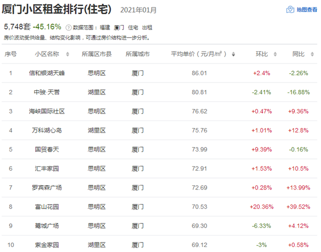 重磅!房东税正式落地!厦门租金又见涨!你还不买房吗?——九房网 重磅!房东税正式落地!厦门租金又见涨!你还不买房吗?——九房网