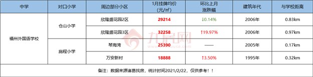 最全整理！福州2021学区攻略来了！最新价格、小学划片、小升初对口方案…家长们速看！——九房网