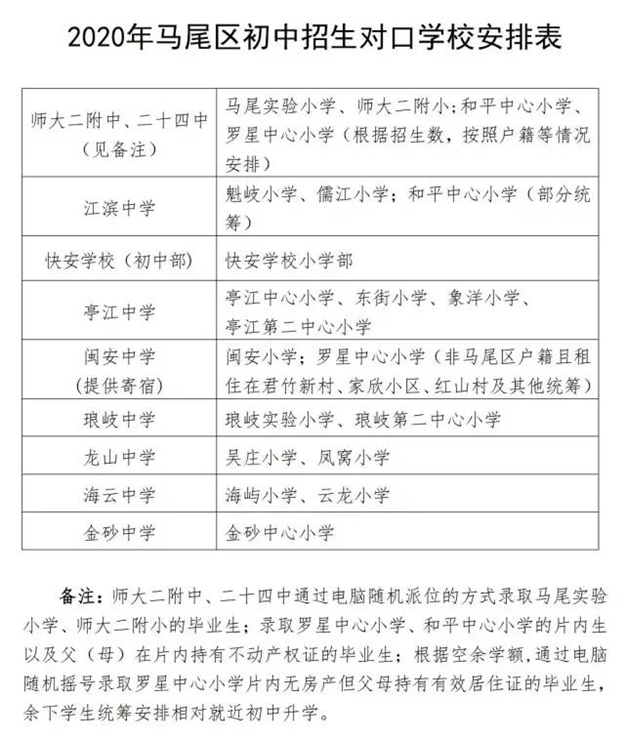 最全整理！福州2021学区攻略来了！最新价格、小学划片、小升初对口方案…家长们速看！——九房网
