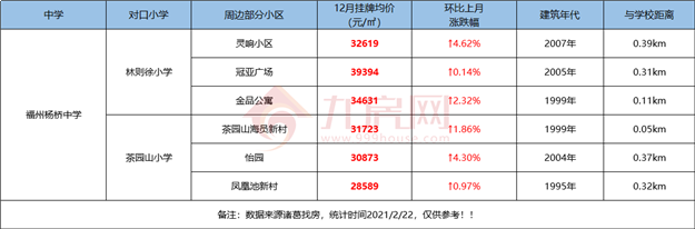 最全整理！福州2021学区攻略来了！最新价格、小学划片、小升初对口方案…家长们速看！——九房网
