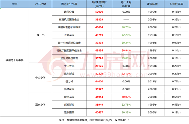 最全整理！福州2021学区攻略来了！最新价格、小学划片、小升初对口方案…家长们速看！——九房网