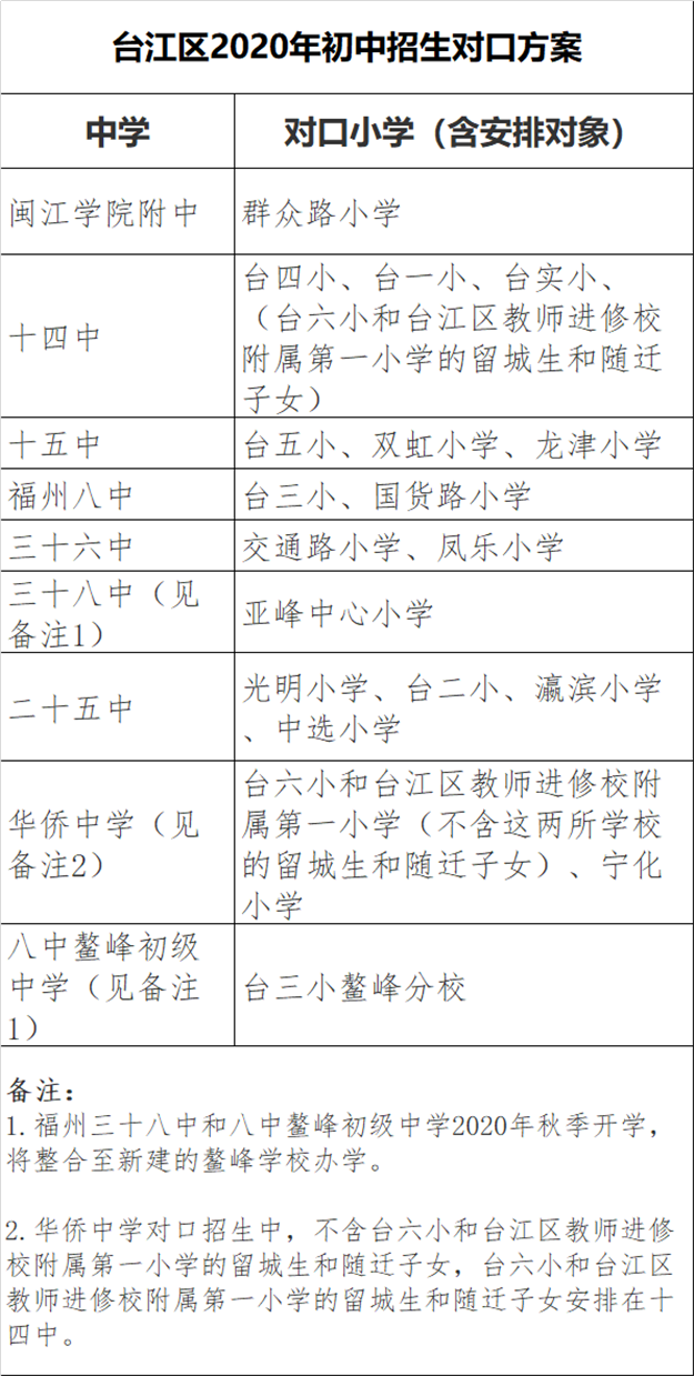 最全整理！福州2021学区攻略来了！最新价格、小学划片、小升初对口方案…家长们速看！——九房网