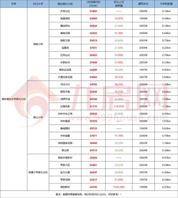 最全整理！福州2021学区攻略来了！最新价格、小学划片、小升初对口方案…家长们速看！——九房网