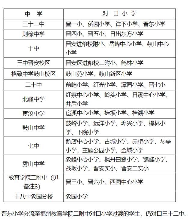 最全整理！福州2021学区攻略来了！最新价格、小学划片、小升初对口方案…家长们速看！——九房网