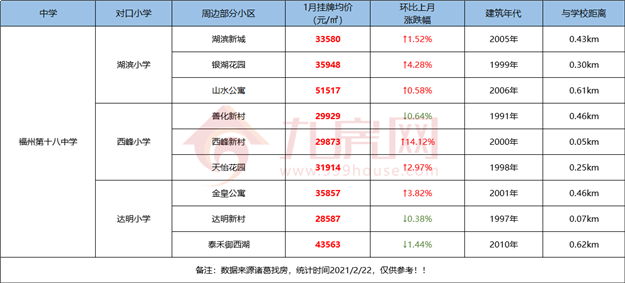 最全整理！福州2021学区攻略来了！最新价格、小学划片、小升初对口方案…家长们速看！——九房网