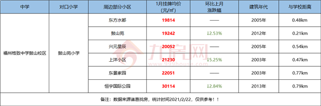 最全整理！福州2021学区攻略来了！最新价格、小学划片、小升初对口方案…家长们速看！——九房网