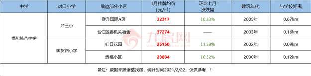 最全整理！福州2021学区攻略来了！最新价格、小学划片、小升初对口方案…家长们速看！——九房网