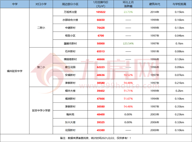 最全整理！福州2021学区攻略来了！最新价格、小学划片、小升初对口方案…家长们速看！——九房网