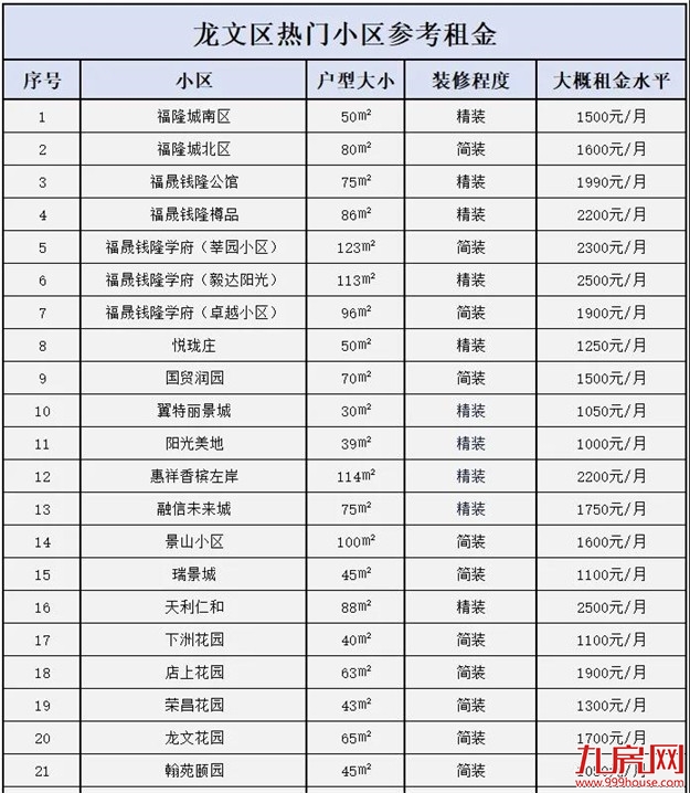 厦门房产,厦门房地产,厦门新房,九房网,厦门房产 厦门房产,厦门房地产,厦门新房,九房网,厦门房产