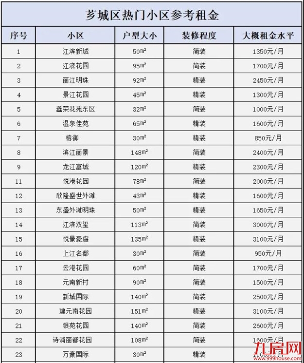 厦门房产,厦门房地产,厦门新房,九房网,厦门房产 厦门房产,厦门房地产,厦门新房,九房网,厦门房产