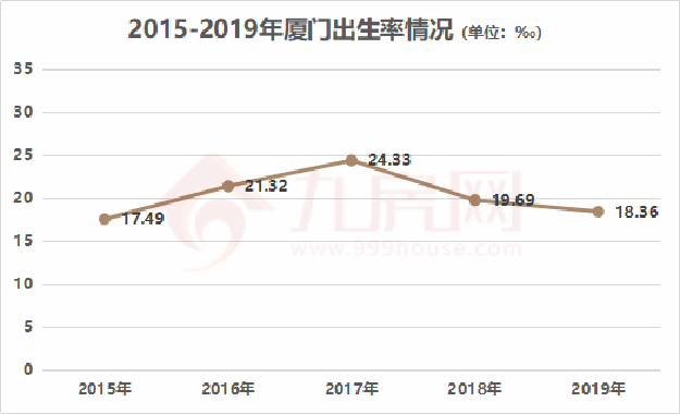生育率跳水,高房价劝退年轻人!楼市,会后继乏力吗?——九房网 生育率跳水,高房价劝退年轻人!楼市,会后继乏力吗?——九房网
