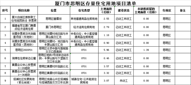 存量——九房网 存量——九房网