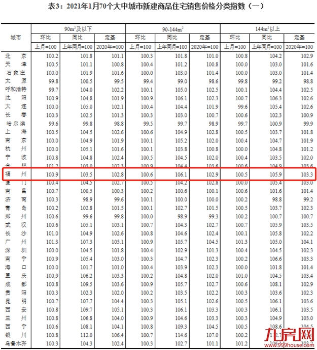 厦门房产,厦门房地产,厦门新房,九房网,厦门房产 厦门房产,厦门房地产,厦门新房,九房网,厦门房产