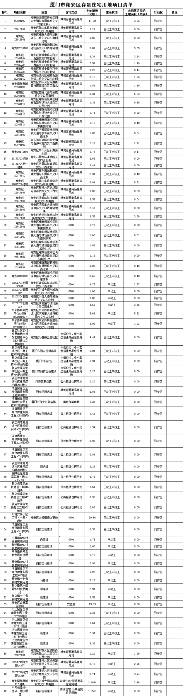 存量——九房网 存量——九房网