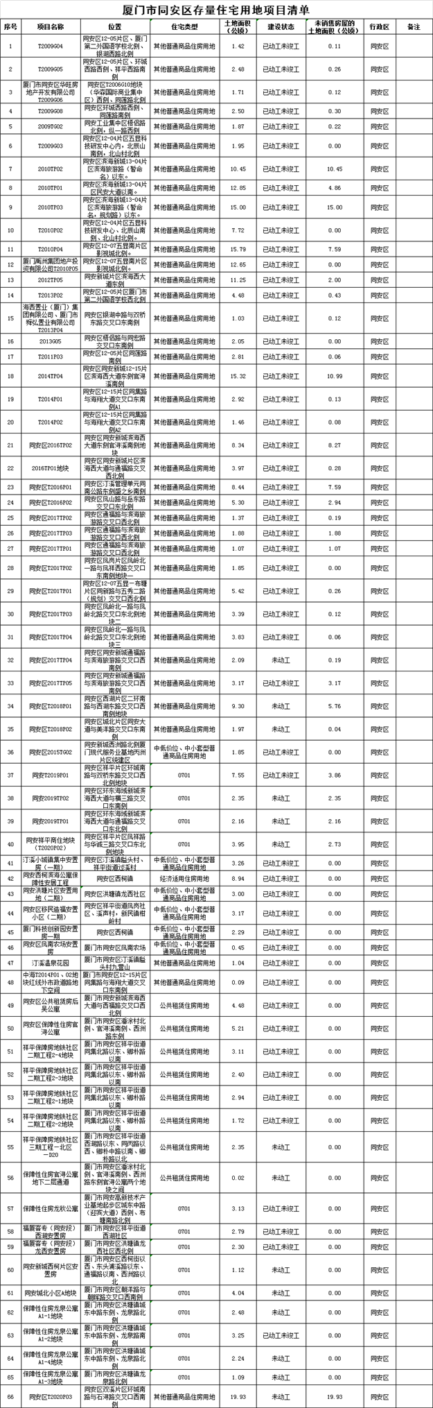 存量——九房网 存量——九房网
