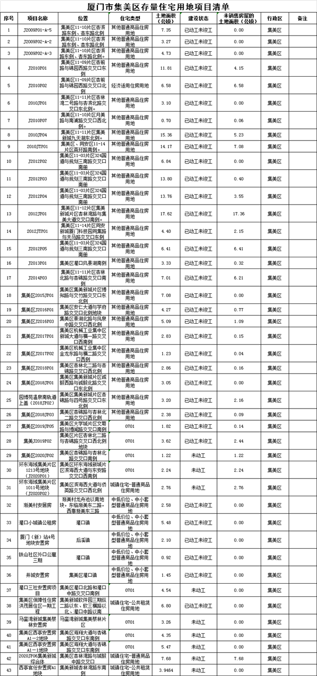 存量——九房网 存量——九房网