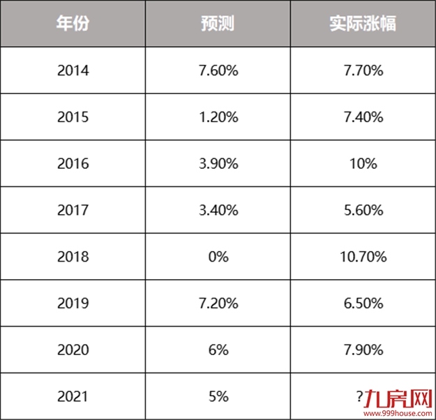 厦门房产,厦门房地产,厦门新房,九房网,厦门房产 厦门房产,厦门房地产,厦门新房,九房网,厦门房产