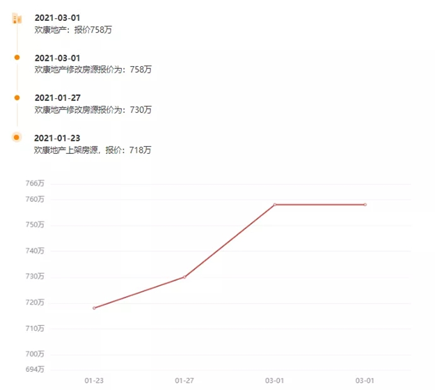 厦门房产,厦门房地产,厦门新房,九房网,厦门房产 厦门房产,厦门房地产,厦门新房,九房网,厦门房产
