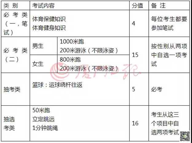 快讯!厦门中招方案发布!新增八所优质校招定向生!有这些变化……——九房网
