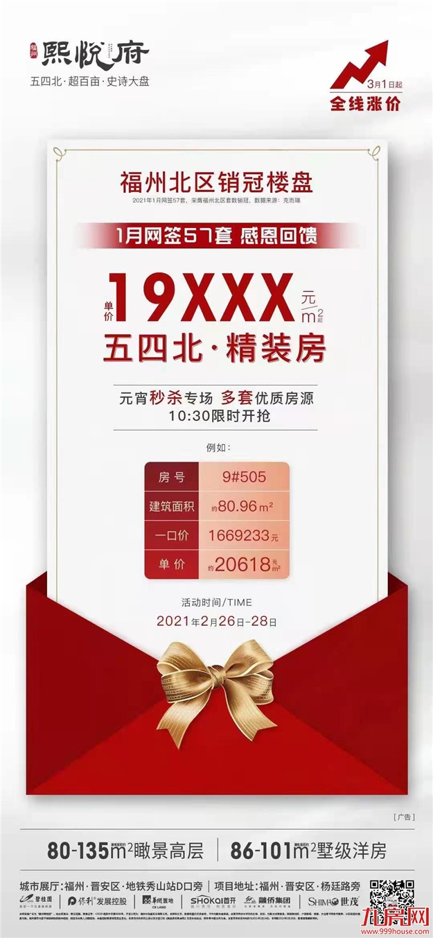 突发!同涨358%!福州多盘宣布涨价!有房一天涨60万!——九房网 突发!同涨358%!福州多盘宣布涨价!有房一天涨60万!——九房网