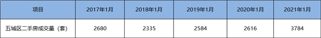 突发!同涨358%!福州多盘宣布涨价!有房一天涨60万!——九房网 突发!同涨358%!福州多盘宣布涨价!有房一天涨60万!——九房网