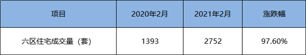 突发!同涨358%!福州多盘宣布涨价!有房一天涨60万!——九房网 突发!同涨358%!福州多盘宣布涨价!有房一天涨60万!——九房网