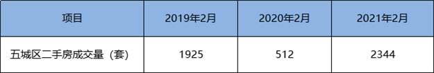 突发!同涨358%!福州多盘宣布涨价!有房一天涨60万!——九房网 突发!同涨358%!福州多盘宣布涨价!有房一天涨60万!——九房网