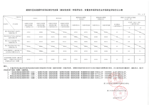 新进展！环东海域滨海旅游浪漫线三期全面开工——九房网