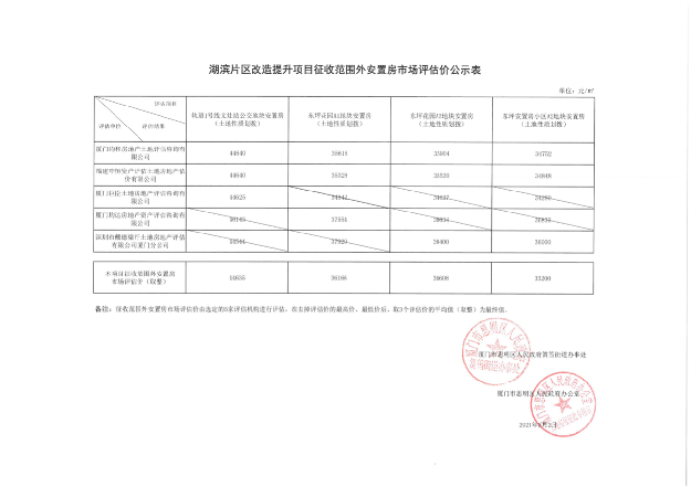 新进展！环东海域滨海旅游浪漫线三期全面开工——九房网