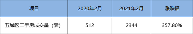 突发!同涨358%!福州多盘宣布涨价!有房一天涨60万!——九房网 突发!同涨358%!福州多盘宣布涨价!有房一天涨60万!——九房网