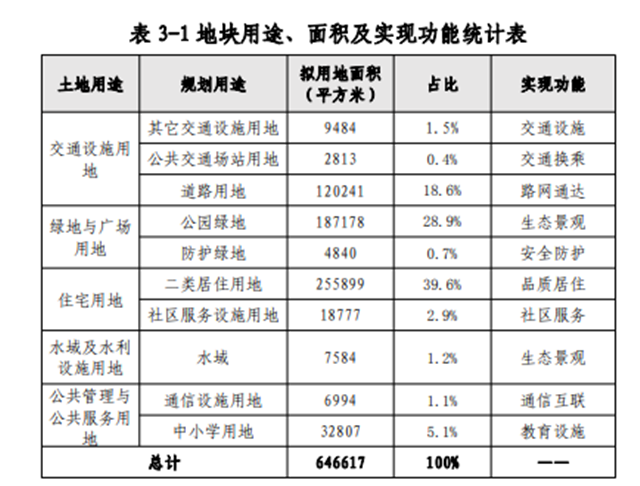 重磅！拟3年完成开发！厦门北划定福厦高铁成片开发区!——九房网