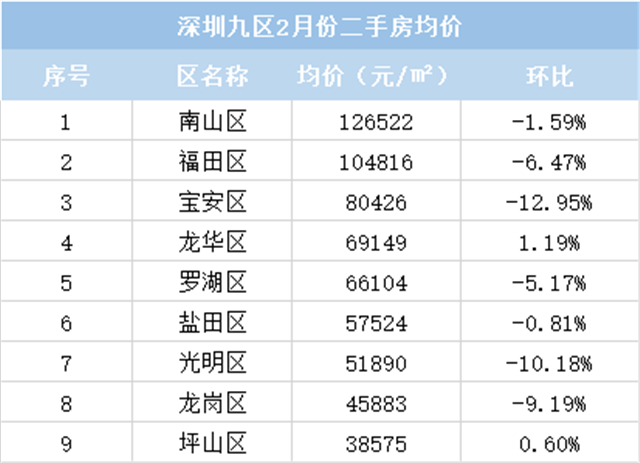 行情一天一变！？讲真，岛内二手房，越来越让人看不懂了...——九房网