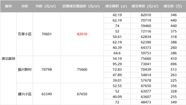行情一天一变！？讲真，岛内二手房，越来越让人看不懂了...——九房网