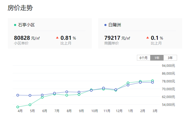 行情一天一变！？讲真，岛内二手房，越来越让人看不懂了...——九房网