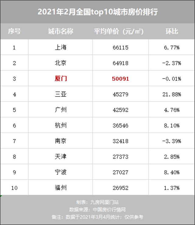 行情一天一变！？讲真，岛内二手房，越来越让人看不懂了...——九房网