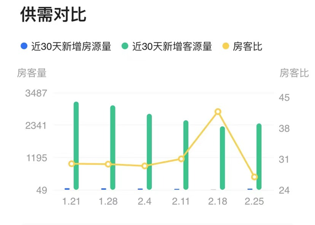 行情一天一变！？讲真，岛内二手房，越来越让人看不懂了...——九房网