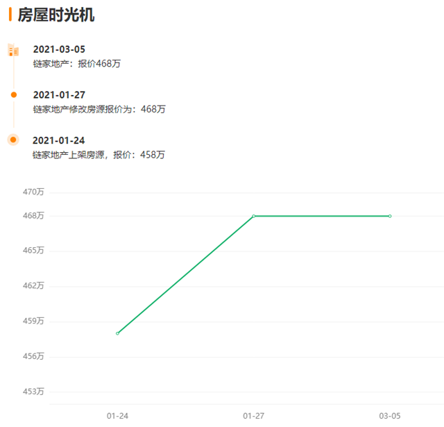 行情一天一变！？讲真，岛内二手房，越来越让人看不懂了...——九房网