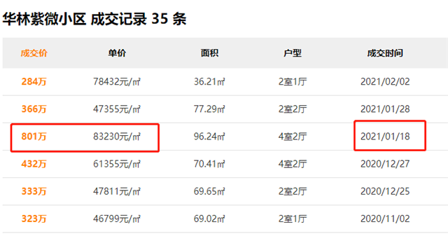 行情一天一变！？讲真，岛内二手房，越来越让人看不懂了...——九房网