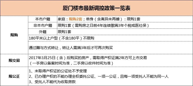 厦门房产,厦门房地产,厦门新房,九房网,厦门房产 厦门房产,厦门房地产,厦门新房,九房网,厦门房产