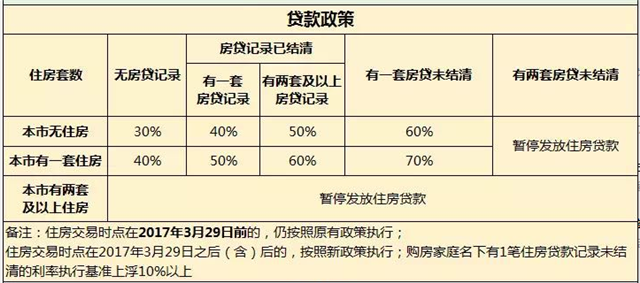 厦门房产,厦门房地产,厦门新房,九房网,厦门房产 厦门房产,厦门房地产,厦门新房,九房网,厦门房产