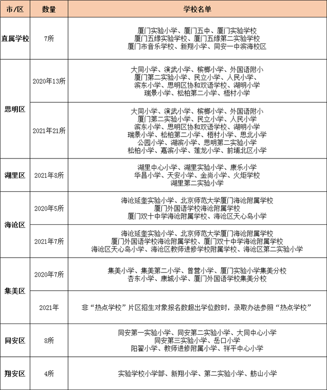 厦门房产,厦门房地产,厦门新房,九房网,厦门房产 厦门房产,厦门房地产,厦门新房,九房网,厦门房产