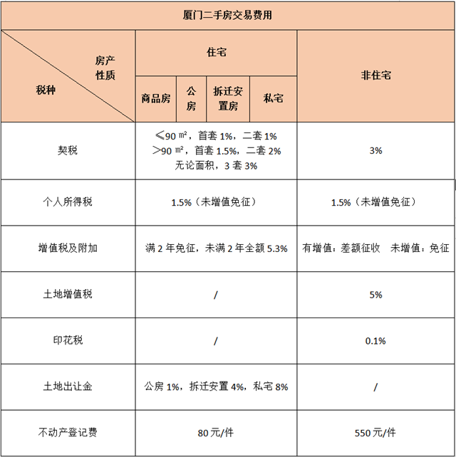 厦门房产,厦门房地产,厦门新房,九房网,厦门房产 厦门房产,厦门房地产,厦门新房,九房网,厦门房产