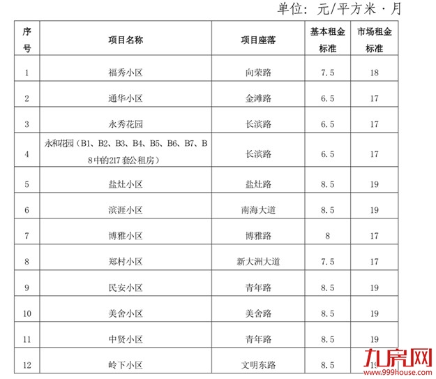 厦门房产,厦门房地产,厦门新房,九房网,厦门房产 厦门房产,厦门房地产,厦门新房,九房网,厦门房产
